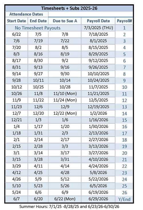 Timesheets + Subs